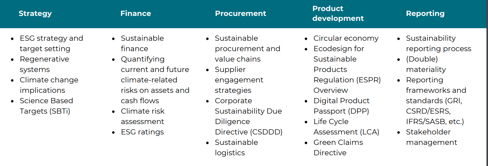 FutureWise Partners Training and Workshops